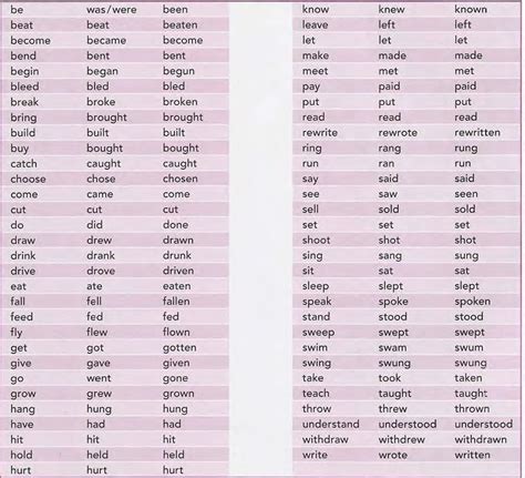 Irregular verb list learning English grammar PDF
