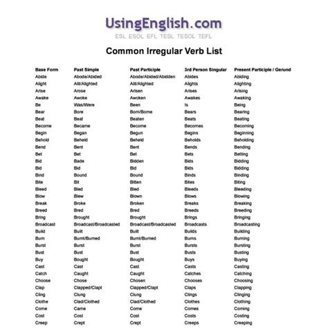 Irregular verb list.pdf | Pearltrees
