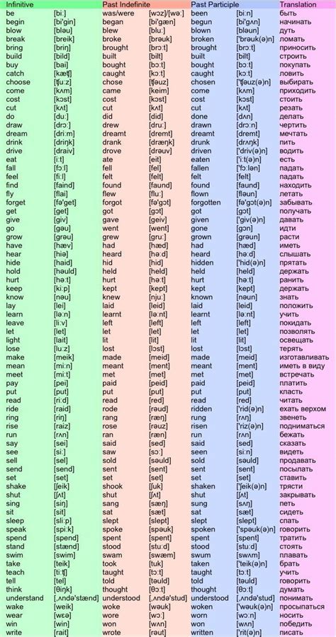 Irregular Verbs   English Vocabulary