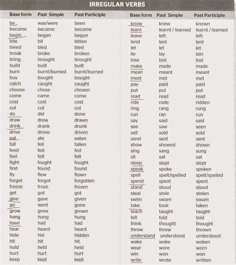 Irregular Verbs List   Bing