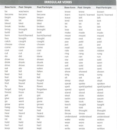 qll irregular verbs list english pdf
