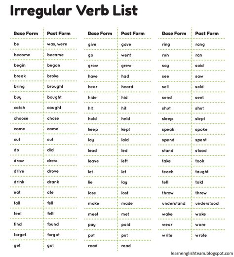 Irregular Verbs List | Learn English Online