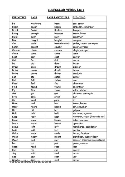 Irregular verbs list with meanings in Spanish | English ...