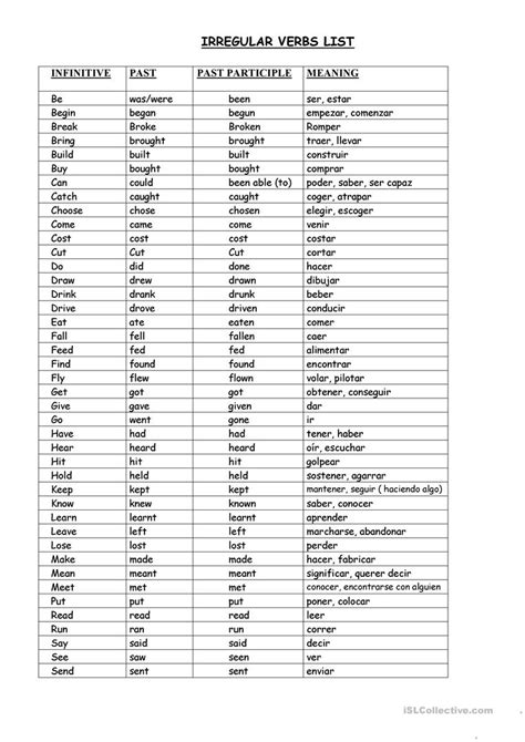 Irregular verbs list with meanings in Spanish worksheet ...