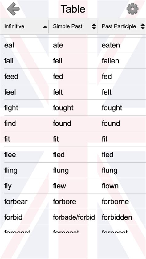 Irregular Verbs of English: 3 Forms & Definitions ...