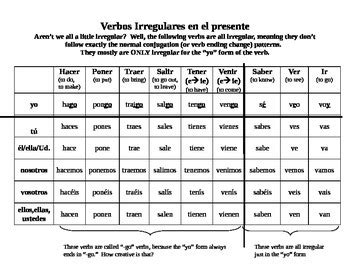 Irregular yo verb present tense notesheet in Spanish by La ...