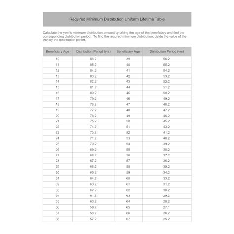 Irs Rmd Tables. Irs Single Life Expectancy Table 2013. Irs ...