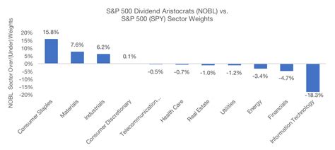 Is dividend investing dangerous? | Flirting with Models