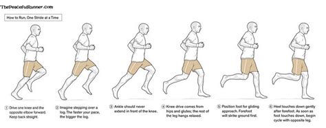Is your barefoot running form correct?