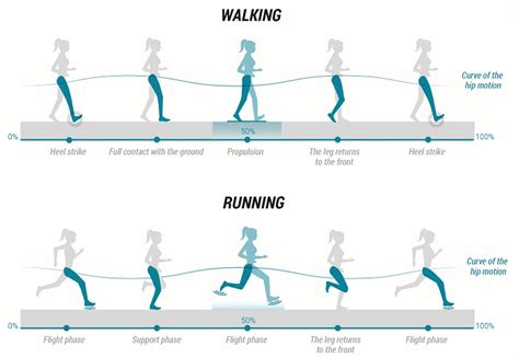 Is Your Running Technique Correct?   Know More | Livingit