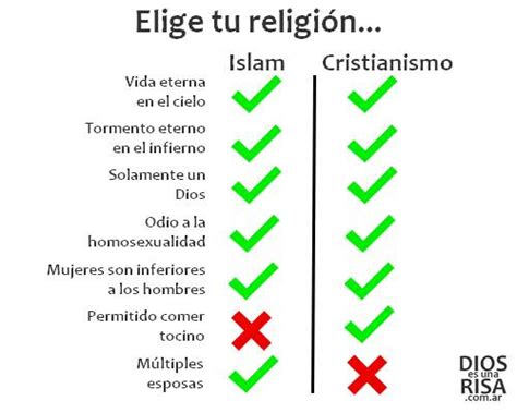 Islam vs Cristianismo | Dios es una risa