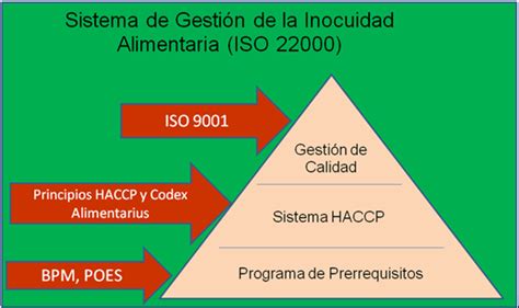 ISO 22000 haccp