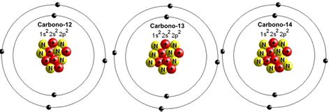 Isótopos de Carbono   Biofísica I   FCiências