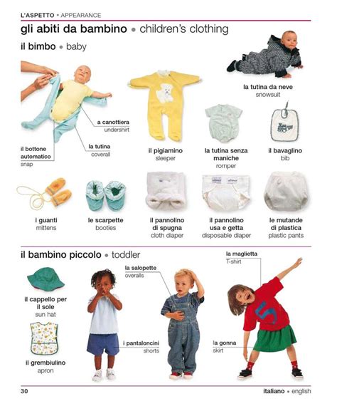 Italian english visual bilingual dictionary | Learn ...