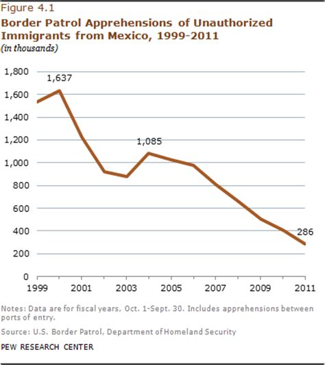 IV. U.S. Immigration Enforcement | Pew Research Center