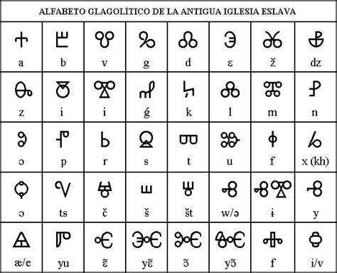 Ja sam portugalac: O alfabeto glagolítico