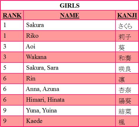 Japan’s top baby names for 2015: Will Naruto influenced ...