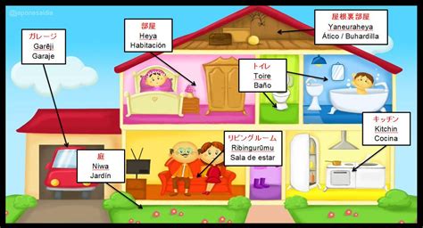 Japonés Al Día on Twitter:  Las partes de una casa en ...