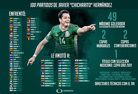 Javier  Chicharito  Hernández, centenario con Selección de ...