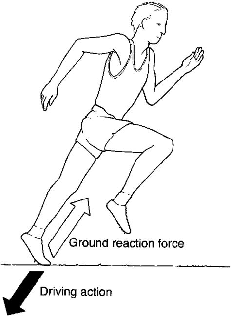 Jay s Physio: Ground Reaction Force: A definition