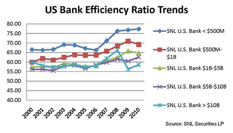 Jeff For Banks: Does your bank achieve positive operating ...