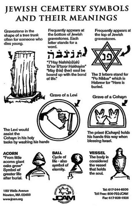 Jewish Cemetery Symbols and their Meanings | So True ...