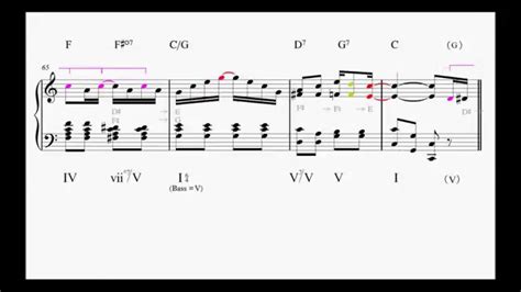 Joplin: The Entertainer   Harmonic & Rhythmic Analysis ...