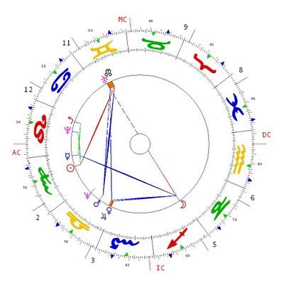 Joyce Hopewell Astrological Psychology: Freddie Mercury s ...