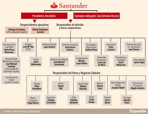 Juan Manuel Cendoya, nombrado vicepresidente de Santander ...