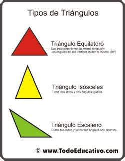 Juega y Aprende con 3º B: Tipos de triángulos