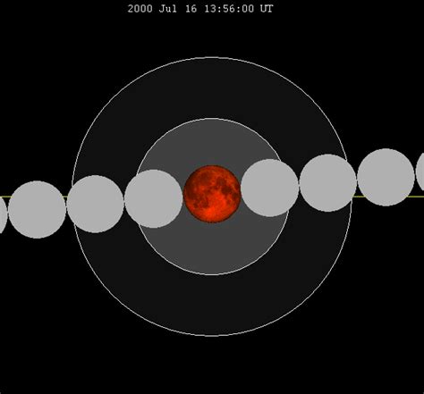July 2000 lunar eclipse   Wikipedia