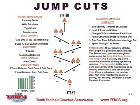 Jump Cut Drill | Alabama | Pinterest | Jump cut, Football ...