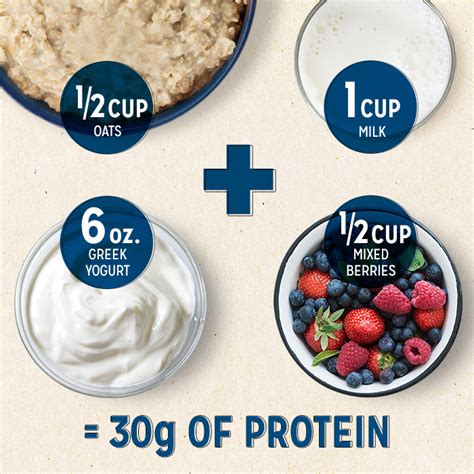 Jump Start Your Day: 6 Protein Pairings for Healthier ...