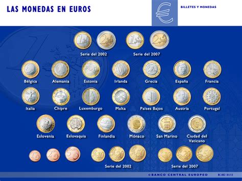Junt@s aprendemos : El euro: Moneda de Europa