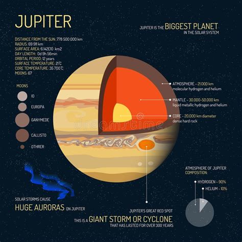 Jupiter Detailed Structure With Layers Vector Illustration ...