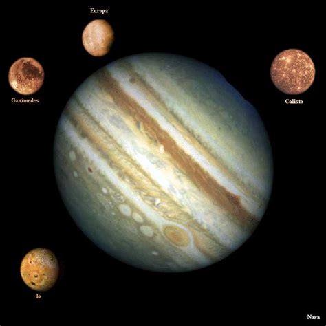 JÚPITER. El Gigante gaseoso. Sistema Solar. Galilei