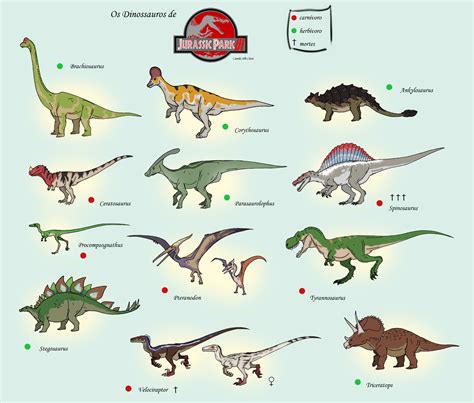 Jurassic Park Dinosaurs Names | www.pixshark.com   Images ...