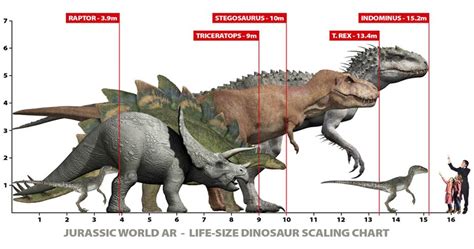 Jurassic World Dinosaur Size Chart: T Rex vs. Indominus ...