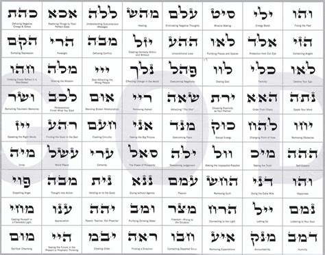 Kabbalah Articulos Pasadofuturo Andy 72 Nombres Dios ...