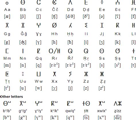 Kabyle language, alphabet and pronunciation