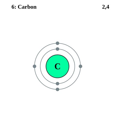 Karbon – Wikipedia