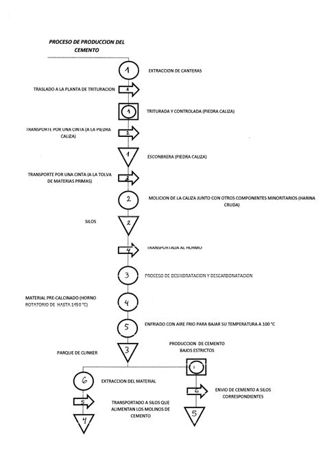karlita: diagrama de operaciones del proceso