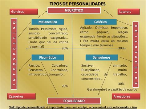 Kátia de Araújo: Tipos de Personalidades