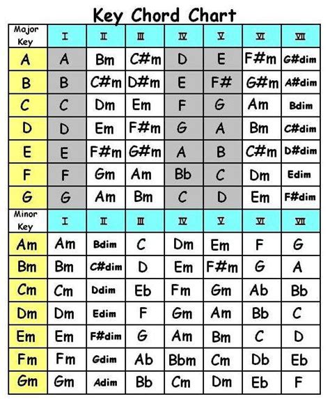 key chord chart