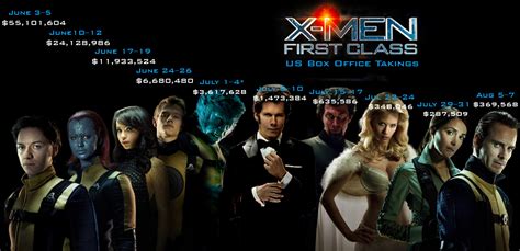 Khong: Xcavate: X Men First Class, Wolverine 2 & Deadpool ...