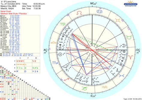 KIKKA: Luna LLENA 2015 en TAURO ESCORPIO Astrología ...