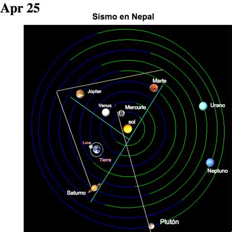 KIKKA: Nepal astrologia terremoto: Alineación de planetas ...