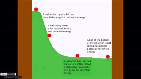 Kinetic and Potential Energy Transformations   YouTube