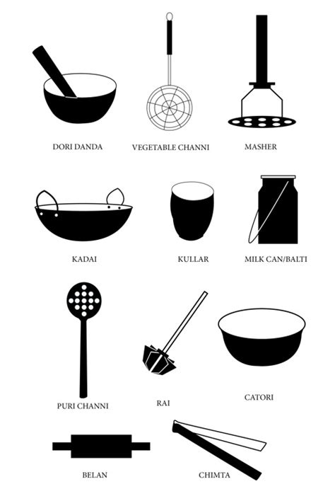 Kitchen Utensils Drawing With Names ~ crowdbuild for