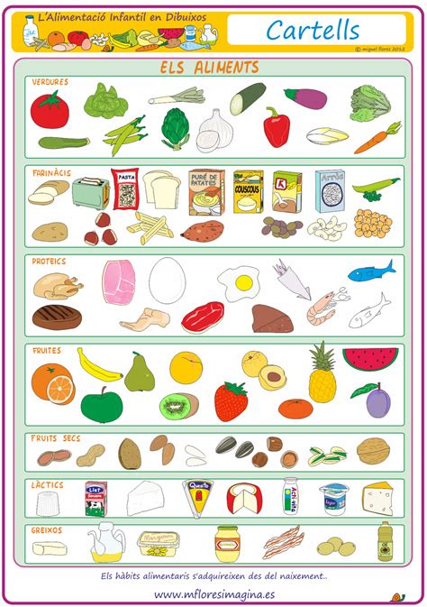 L alimentació infantil en dibuixos.: Taula dels aliments